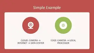 What Is Edge Computing? Why It Matters More Than the Cloud