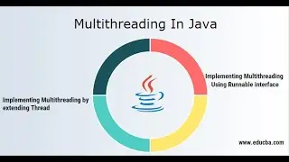 Creating a thread in Java #java