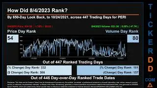 PERI News along with Price and Volume Analysis PERI Stock Analysis $PERI Latest News TickerDD PERI P