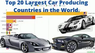 Top 20 Largest Car Producing Countries in the World (1999 to 2018).