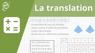 Allô prof - La translation