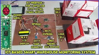 Design & Implementation of IoT Based Smart Warehouse Monitoring System