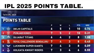 IPL 2025 Points Table &bull; Update After &bull; RCB vs PBKS &bull; 34th Match &bull; 18/04/2025 @kartikeya1809