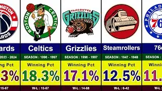 The Worst Single Season Records in NBA History 😳 | Boston Celtics, Philadelphia 76ers, Lakers