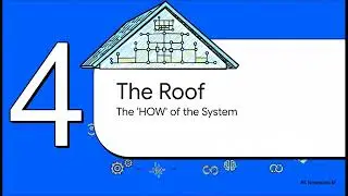 How to Systematically Build an AI-Fractal Grid Brain - Part 1: House of Fractal Gridding (HoFG)