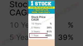 Stock market for beginners | Best stocks to buy in 2022 |  Growth stocks buy for long term | #shorts