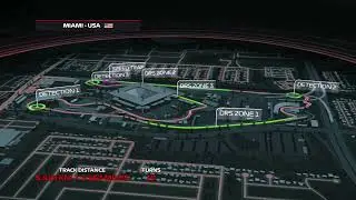 F1 22 New Track Map Miami