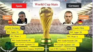 Spain vs Germany World Cup 2022 Game Prediction