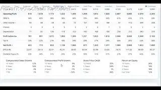 Divis lab  stock fundamental analysis