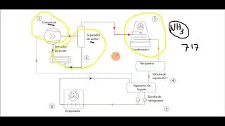 Principios de sistemas frigoríficos por amoniaco  Parte 1º