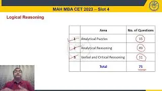 MAH MAB CET 2023 SLOT 4 Analysis Revised 2