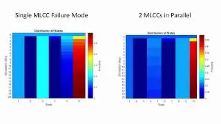 High Reliability Capacitor Analysis