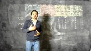 Customer Flow in AIESEC