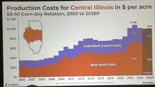 Farm economics may change 2026 agronomic practices.