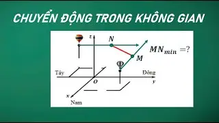 Bài số 17: Cách giải toán thực tế Vecto Lớp 12 - Bài toán chuyển động trong không gian - Dạng 4