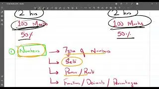 O Level MATHS (4024) - Syllabus Overview And Components For The Year 2026 !!!