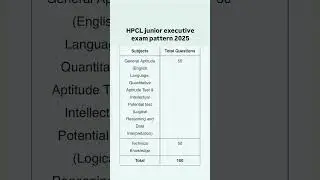 HPCL junior executive exam pattern 2025/hpcl junior executive exam pattern #hpcl