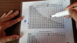 Earth Science Reference Table Review (ESRT) for the Regents Exam| Relative Humidity