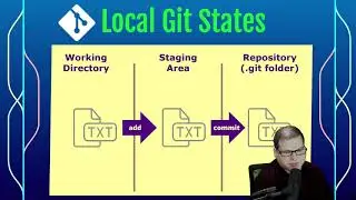 Git and GitHub Quick Start: Key Concepts (2/10)