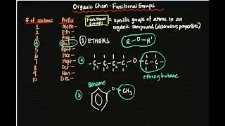 Organic Chem - Nomenclature of Esters, Ethers, Amines, Amides