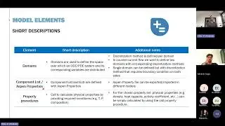 MEASURED Project: Webinar on Membrane Modeling in Aspen Custom Modeler