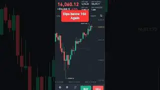 Dips Below 16k Again #shorts #bitcoincrash #cryptocrash #bitcoin #btcnews #ftx