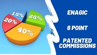 Kangen Water Enagic Distributor Compensation Plan