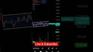 Maithan Alloys Limited Swing Trade | Breakout Setup | High Risk&ndash;Reward Trade