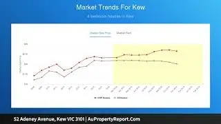 52 Adeney Avenue, Kew VIC 3101 | AuPropertyReport.Com