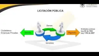 Licitaciones en Colombia
