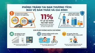 Truyền th&ocirc;ng GDSK Ph&ograve;ng tr&aacute;nh tai nạn thương t&iacute;ch