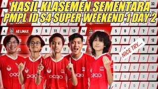 DAFTAR HASIL KLASEMEN SEMENTARA PMPL ID SEASON 4 SUPER WEEKEND 1 DAY 2