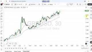 GBP USD Intraday Analysis for September 9, 2025