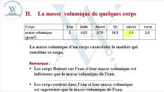 La Masse volumique   1er année