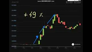 🚀  +     49  %    AirSwap (AST)  -  AirSwap (AST)  NEWS - AirSwap Price Chart (AST/USD)