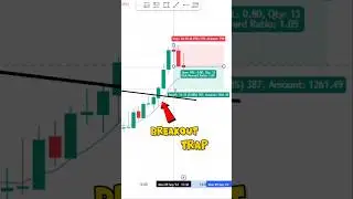 Breakout trap trading big profit in live market #stockmarket #trading #livetrading #shorts
