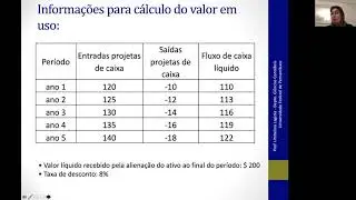 Aula 2 - CPC 01 - Irrecuperabilidade de Ativos