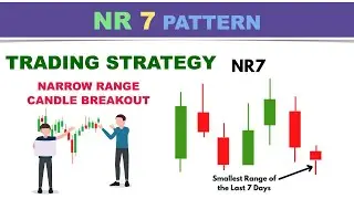 Master Intraday Trading Strategies with NR7 Candle Breakouts