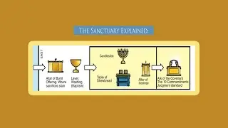 The Sanctuary Explained: A Deep Dive for Master Guide in Training  ( MGiT ) 2025