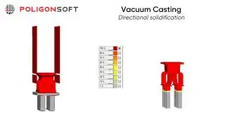 Vacuum Casting. Directional solidification
