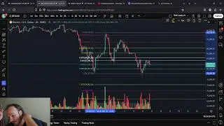 Bitcoin SOUND IS ON: Bullish Butterfly Pattern and more