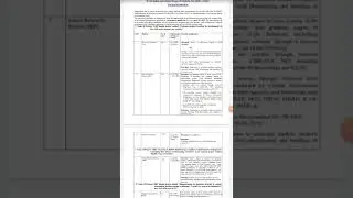IARI agriculture me RA ,SRF and Lab tecnician ki vacancy #exam #job #support