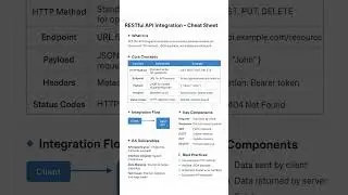 #restfulapi #apiintegration #businessanalyst #api #guidewireintegration