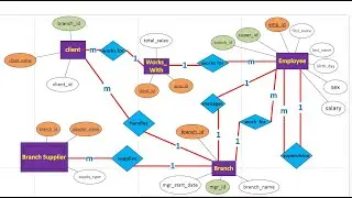 008 SQL server 2019 –draw ERD with visio    رسم وشرح ERD قاعدة بيانات تحتوى  5 جداول  و7 علاقات