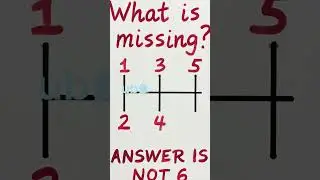 What Is missing here? #ias #upsc #bpsc #uppet #uppscroaro #ssc #coffeemusic #india #usa #nepal