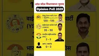 👉 Andhra Pradesh CM Election 2029 Opinion Poll | Who Will Win TDP or YSRCP? #inc #news