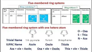 Five membered ring systems Nomenclature