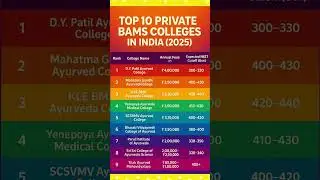 Top 10 private BAMS Colleges in India with Fees & Cutoff 2025 #bams