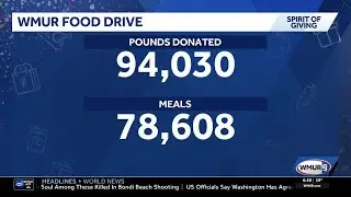 More than 78,000 meals donated through Spirit of Giving Food Drive
