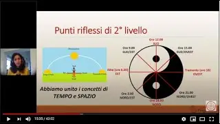 Feng Shui e Riflessologia della Casa